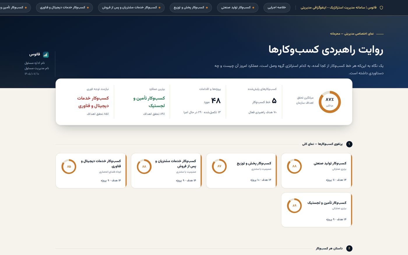 گزارش هیئت‌مدیره، همیشه آماده