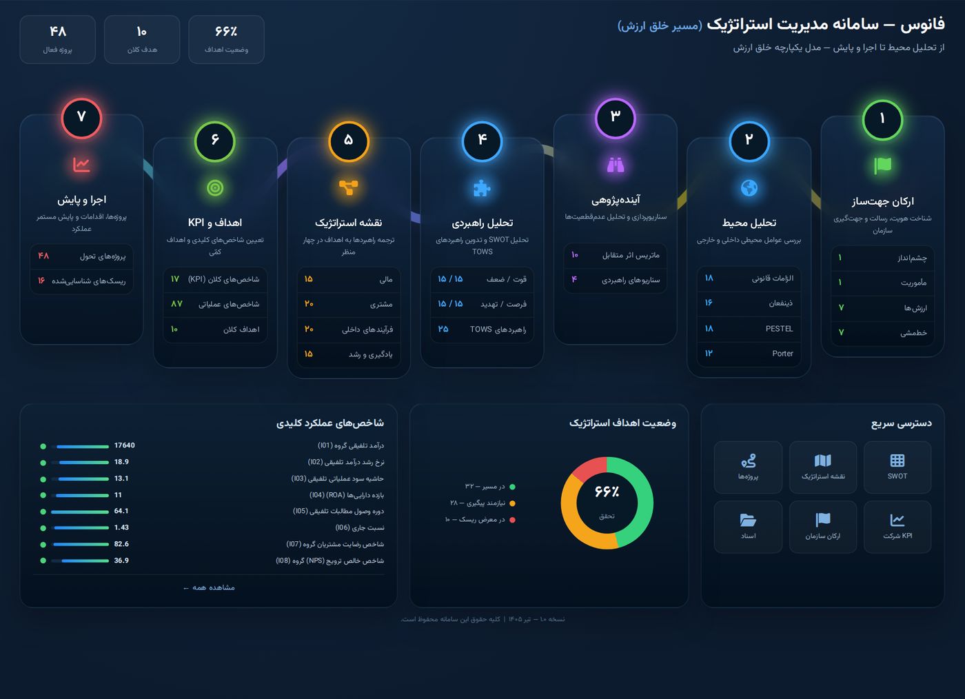 صفحه خانه سامانه فانوس