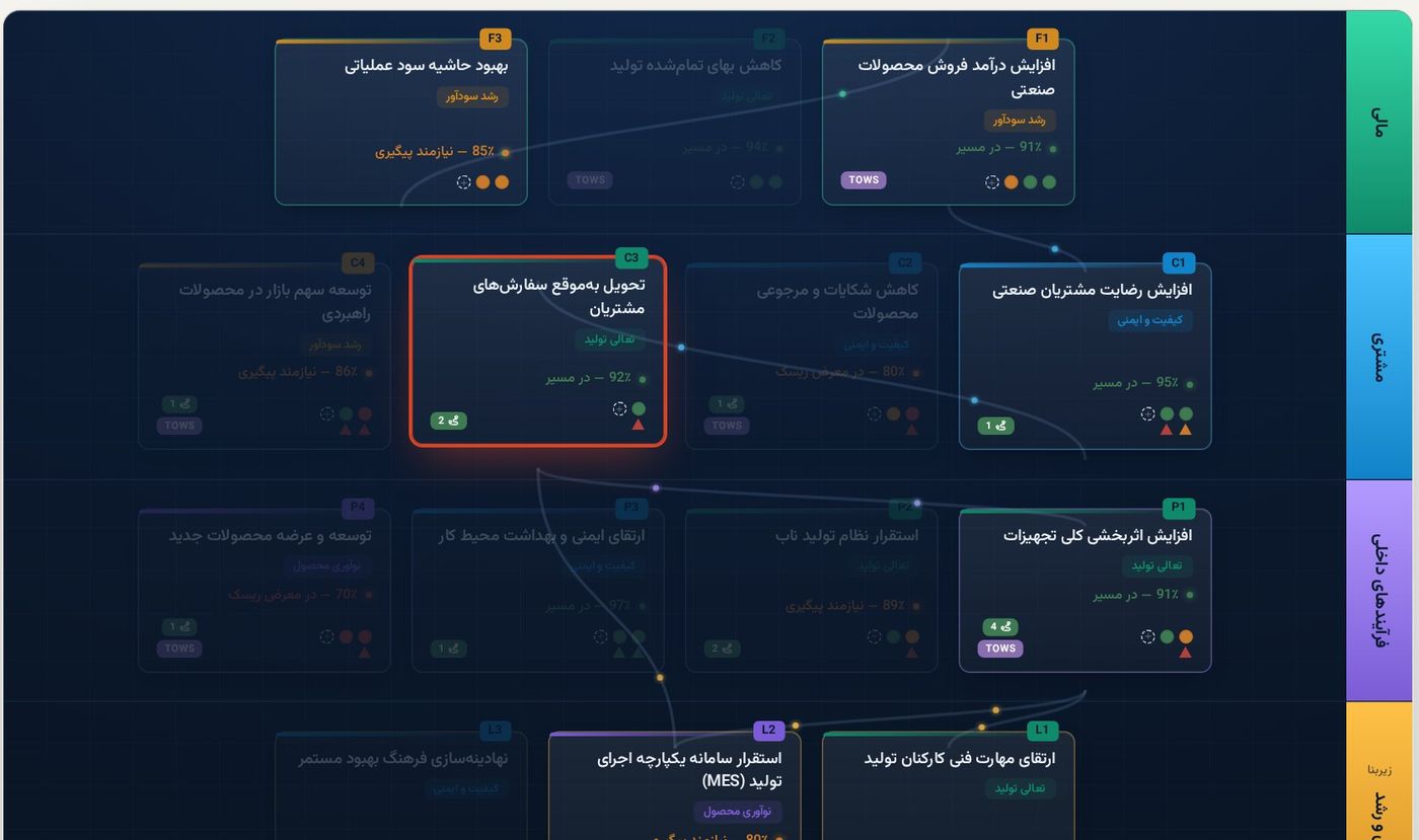 زنجیره علّی با یک کلیک