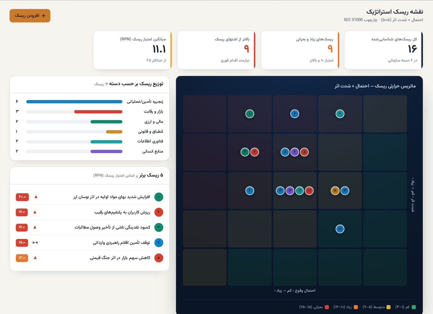 دفتر ریسک سازمانی بر پایه ISO 31000