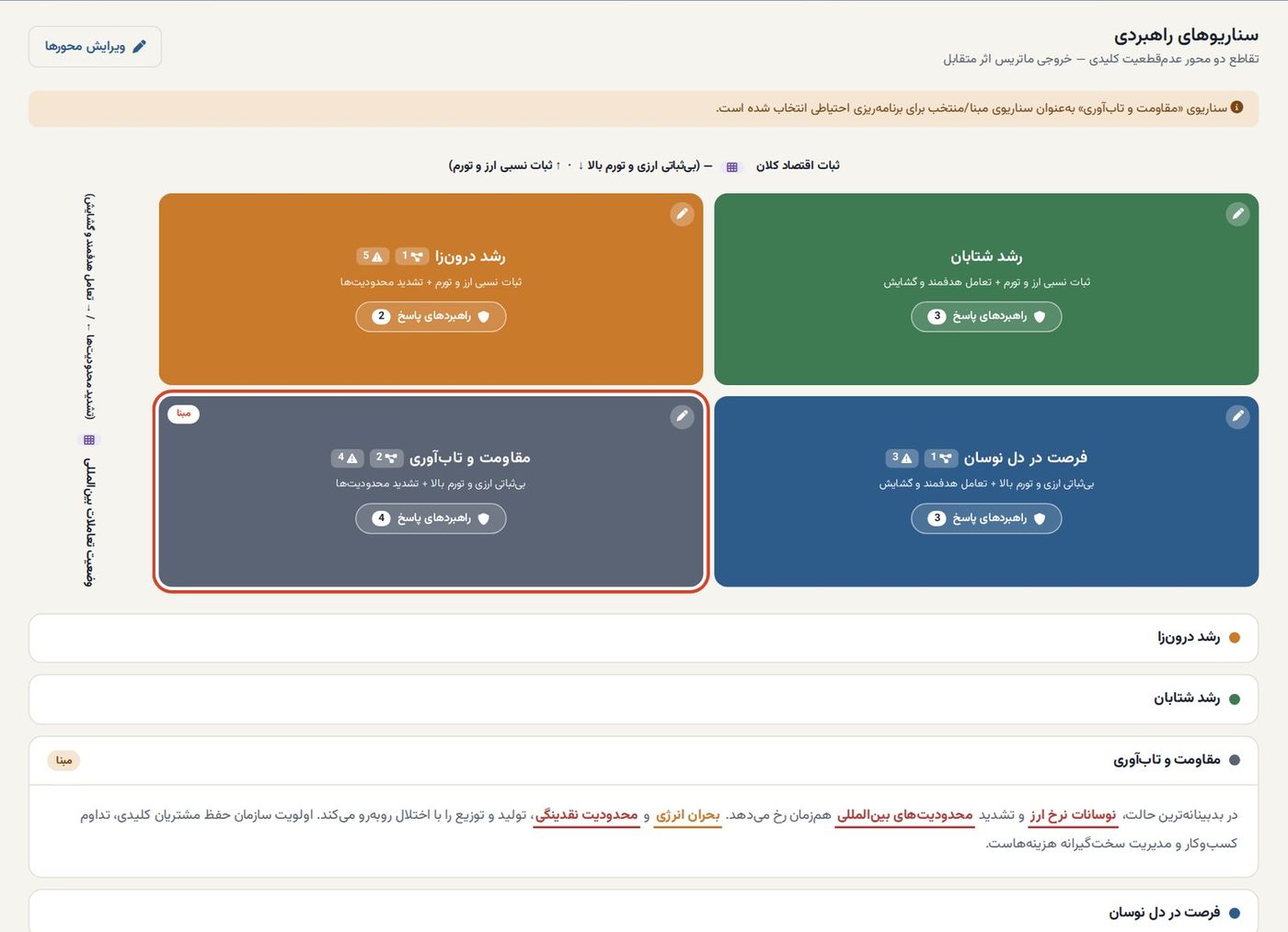 پیش از رسیدن آینده، آماده باشید
