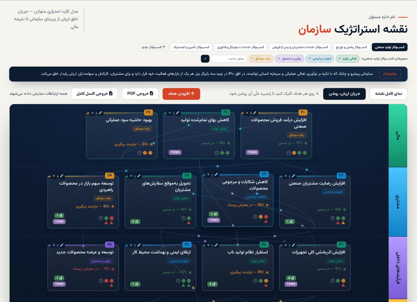 هر هدف، رنگ واقعی عملکردش را دارد